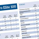 The Euro Elite 100