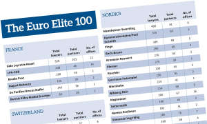 The Euro Elite 100 table excerpt