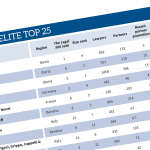 The Euro Elite Top 25