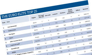 The Euro Elite Top 25 table excerpt