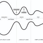 Back to the drawing board