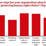 Soft law, hard sanctions