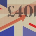 LB100 2025: The largest UK-headquartered firms in the world by revenue